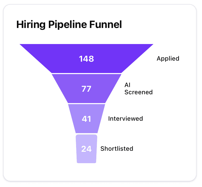 HR contact illustration