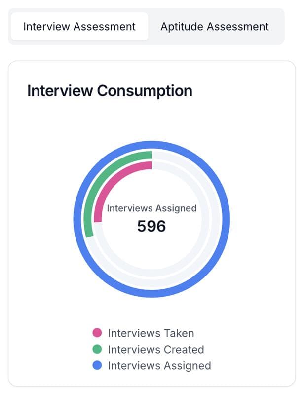 College contact illustration